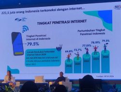 Sebanyak 221,5 Juta Penduduk Indonesia Saat Ini Terkoneksi dengan Internet