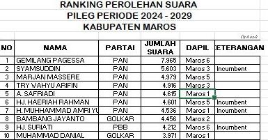 Beredar Daftar Nama Caleg Lolos, KPU Maros : Bukan Dari Kami