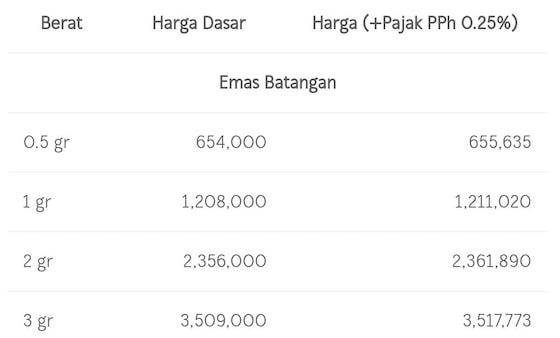 Terus Naik, Ini daftar Harga Emas Hari ini