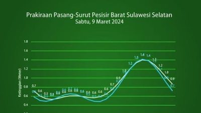 BPBD Sulsel Siap Siaga Tangani Pasang Air Laut di Wilayah Pesisir Barat