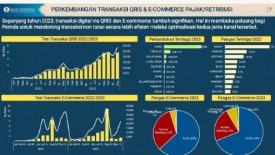 2023, Gowa Tumbuh Tertinggi Penggunaan Digitalisasi Tranksasi Pajak di Sulsel