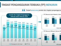 BPS Sebut Pengangguran di Indonesia Capai Angka 7,20 Juta