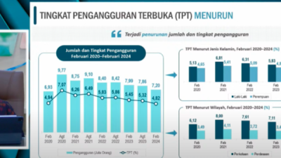 BPS Sebut Pengangguran di Indonesia Capai Angka 7,20 Juta