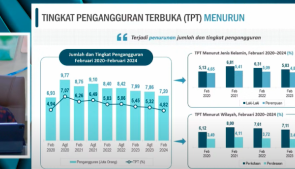 Bps Sebut Pengangguran Di Indonesia Capai Angka 720 Juta