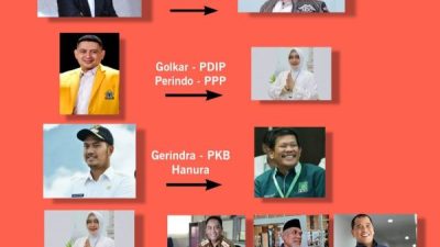 Prediksi Nurani Strategic Soal Komposisi Paslon di Pilwali Makassar
