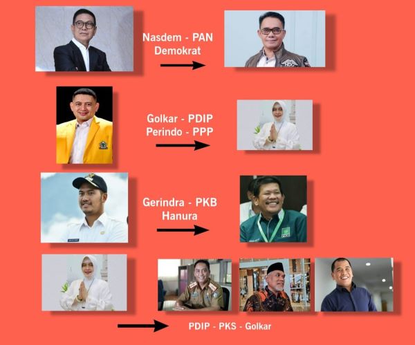 Prediksi Nurani Strategic Soal Komposisi Paslon di Pilwali Makassar