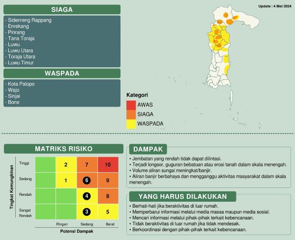 Hati-Hati! BMKG Makassar Himbau Potensi Hujan Lebat Dua Hari Kedepan