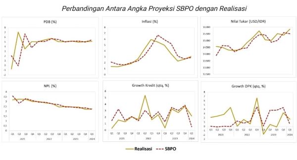 Hasil Survei OJK, Perbankan Tumbuh Optimis Triwulan II/2024