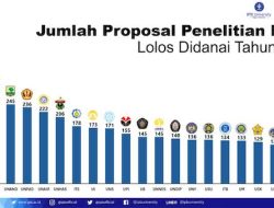 Unhas Peringkat ke-6 Penelitian BIMA Kemendikbudristek, 206 Proposal Lolos Pendanaan 2024