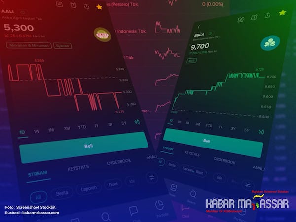 IHSG Menguat 0,97% Di Awal Bulan, Ditutup di Level 7.325,98