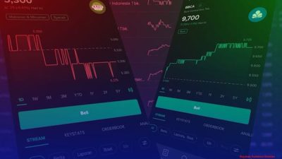 Pasar Saham Indonesia Bergairah IHSG Sentuh Rekor Tertinggi Sepanjang Sejarah