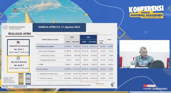 Pendapatan APBN Sulsel Capai Rp10,93 Triliun, Pajak Dalam Negeri Mendominasi