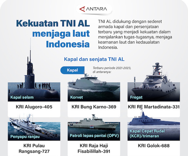 Kekuatan TNI AL Menjaga Laut Indonesia