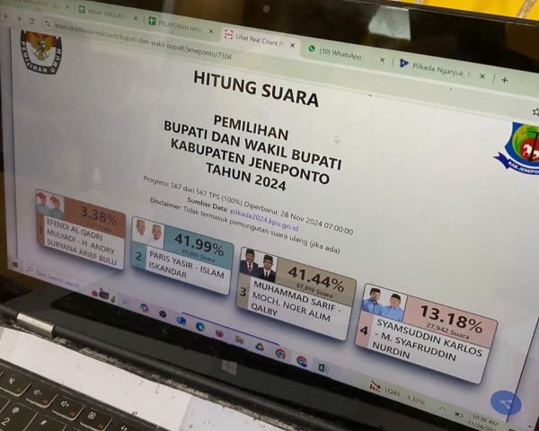 Viral Tabulasi Suara Pilkada Jeneponto 2024, KPU Minta Masyarakat Tunggu Hasil Resmi