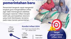 Antisipasi Inflasi di Awal Pemerintahan Baru