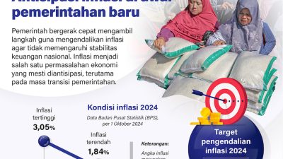 Antisipasi Inflasi di Awal Pemerintahan Baru