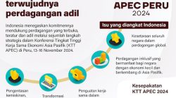 KTT APEC 2024 : Indonesia Dukung Terwujudnya Perdagangan Adil