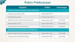 Kemenag Buka Seleksi Petugas Haji 2025, Simak Syaratnya!