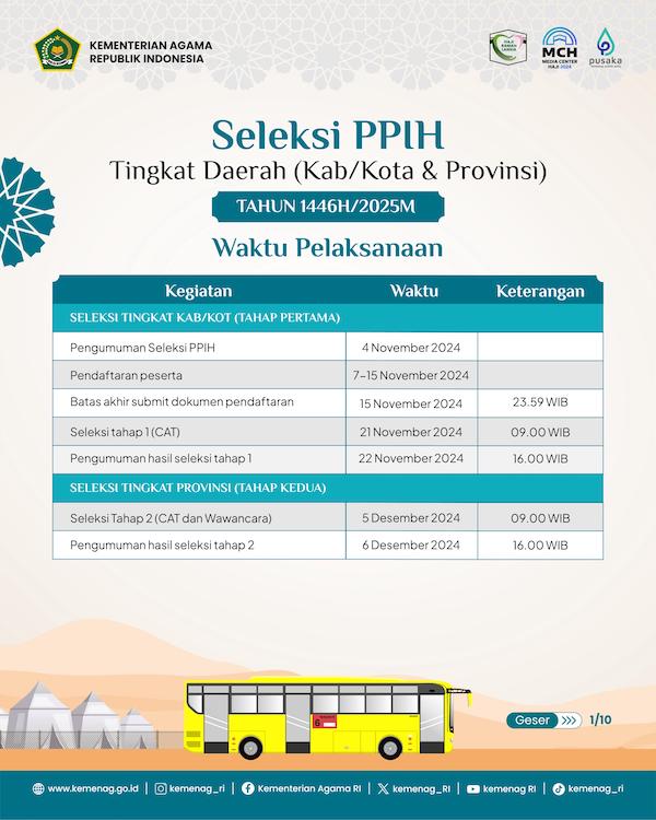 Kemenag Buka Seleksi Petugas Haji 2025, Simak Syaratnya!