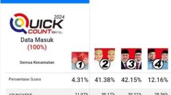 100 Persen Suara Masuk Versi Quick Count SSI, Sarif-Qalby Unggul di Pilkada Jeneponto