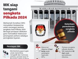 MK Siap Tangani Sengketa Pilkada 2024