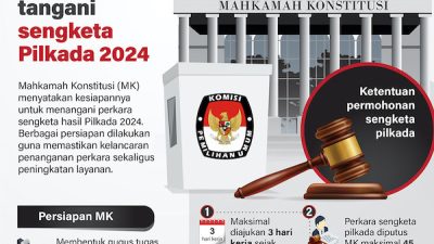 MK Siap Tangani Sengketa Pilkada 2024