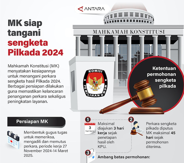 MK Siap Tangani Sengketa Pilkada 2024