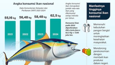 Meningkatkan Produksi Ikan untuk Penuhi Konsumsi Nasional