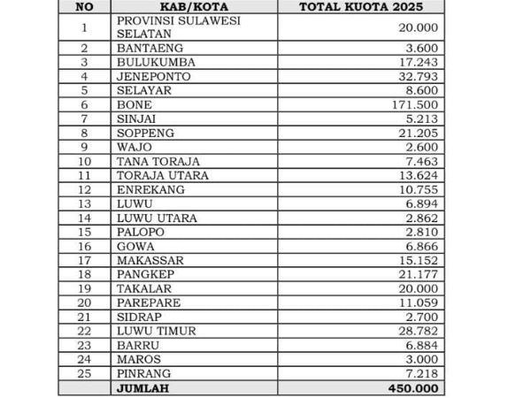 Pemprov Sulsel Tetapkan 450 Ribu Kuota Kesehatan Gratis, Makassar 15 Ribu