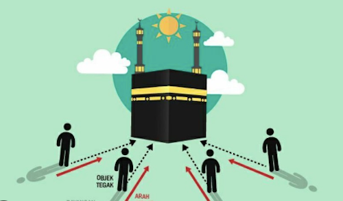 Cara Menentukan Arah Kiblat Dengan Mudah