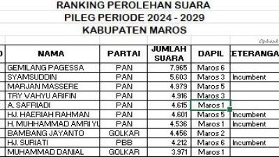 Beredar Daftar Nama Caleg Lolos, KPU Maros : Bukan Dari Kami