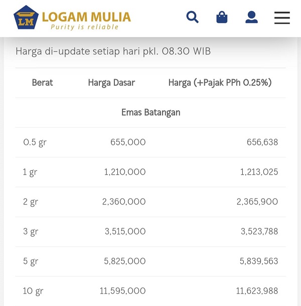 Harga Emas Terus Merangkak Naik, Pedagang Tunggu Data Inflasi AS