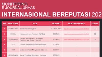 Jurnal Penelitian Kehutanan Wallacea FHut Unhas Berhasil Terindeks Scopus