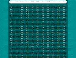 Jadwal Imsak dan Buka Puasa 1445 H/2024 di Makassar