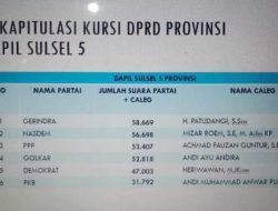 Inilah 6 Caleg DPRD Sulsel Dapil 5