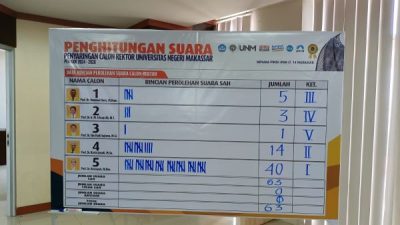 Prof Hasmyati Kembali Unggul dalam Penjaringan Ulang Pilrek UNM 2024-2028