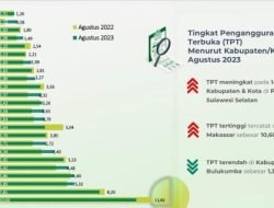 BPS Rilis Tingkat Pengangguran Terbuka Bulukumba Terendah di Sulsel