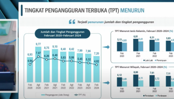 BPS Sebut Pengangguran di Indonesia Capai Angka 7,20 Juta