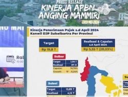 DJP Sulselbartra Sebut Penerimaan Pajak PBB Alami Pertumbuhan 1.076%