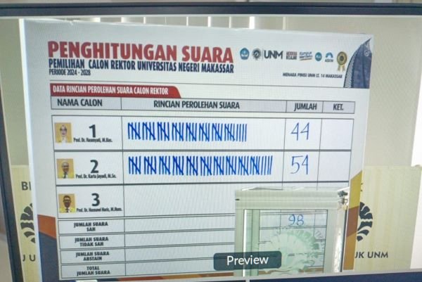 Raih Suara Mayoritas, Prof Karta Jayadi Pimpin UNM Periode 2024-2028