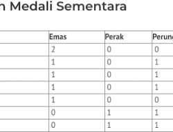 Klasemen Perolehan Medali Olimpiade Paris 2024