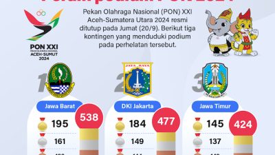 Peraih Podium PON 2024