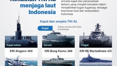 Kekuatan TNI AL Menjaga Laut Indonesia