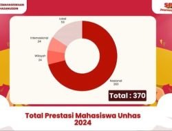 Unhas Koleksi 370 Medali Sepanjang 2024