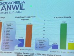 Ikuti Evaluasi 2024, Capaian Kinerja Kanwil Kemenag Sulsel Dinilai Sangat Baik