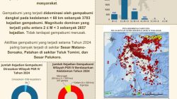 Sulawesi Catat 4.139 Gempa Bumi Sepanjang 2024, Mayoritas Berkedalaman Dangkal