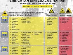 Waspada! BMKG Keluarkan Peringatan Dini Cuaca 16-18 Januari di Sulsel