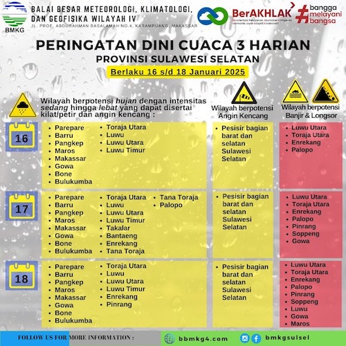 Waspada! BMKG Keluarkan Peringatan Dini Cuaca 16-18 Januari di Sulsel