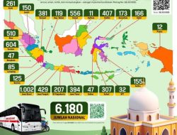 Kemenag Siapkan 6.180 Posko Masjid Ramah di Jalur Mudik 2025