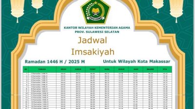 Jadwal Imsakiyah Ramadan di Kota Makassar 1 Maret 2025